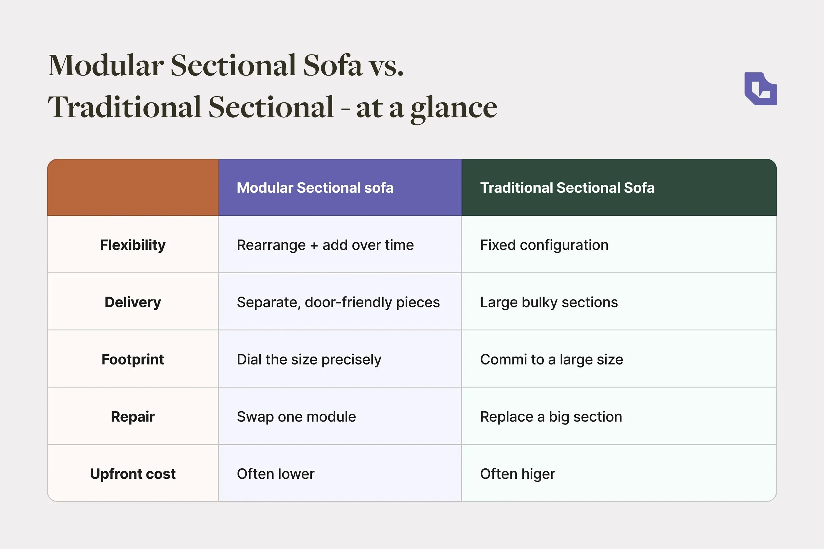 Modular Sectional Sofa vs. Traditional Sectional: What's the Difference?