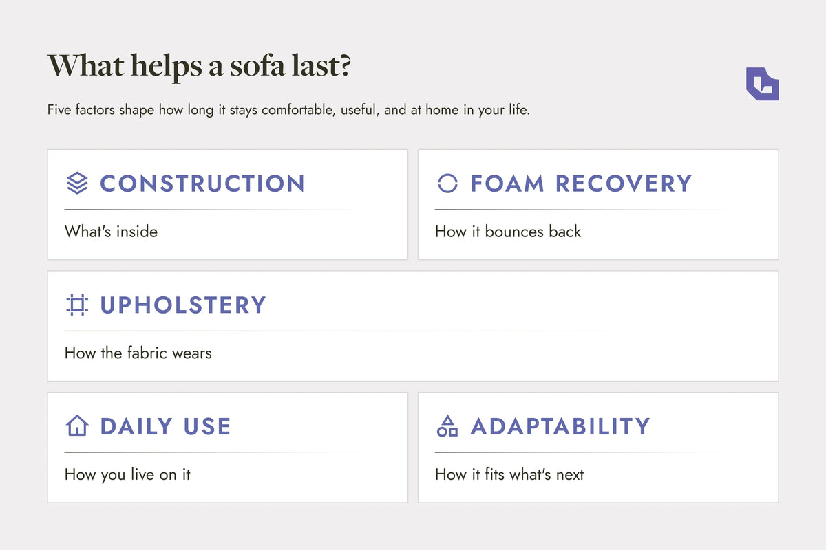 How Long Do Sofas Last? What Really Affects Sofa Lifespan